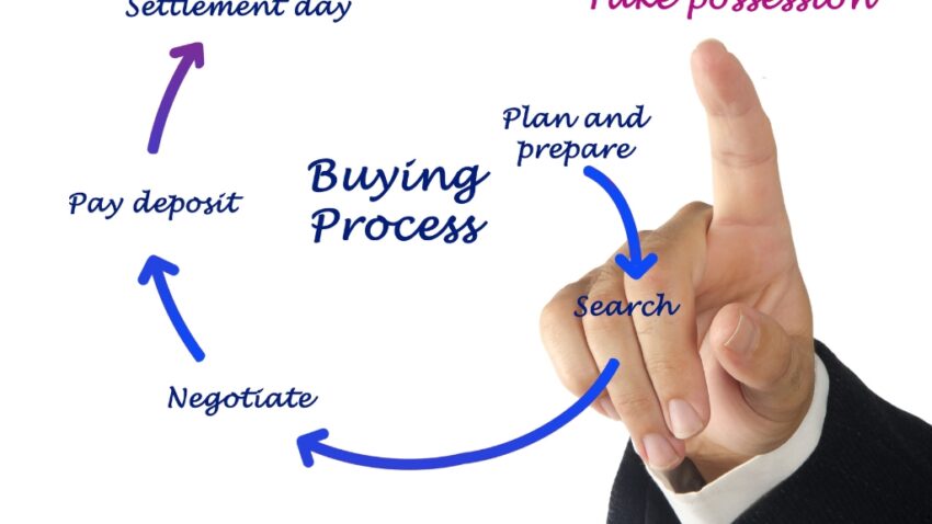 Buying Process